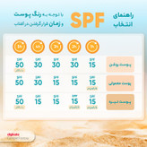 کرم ضدآفتاب بیرنگ آردن SPF50 مدل Total Sun Block مناسب انواع پوست وزن 50 گرم