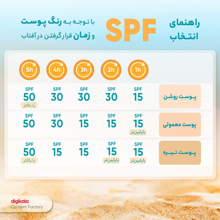 کرم ضدآفتاب بیرنگ آردن SPF50 مدل Total Sun Block مناسب انواع پوست وزن 50 گرم