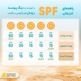 کرم ضدآفتاب رنگی آردن SPF46