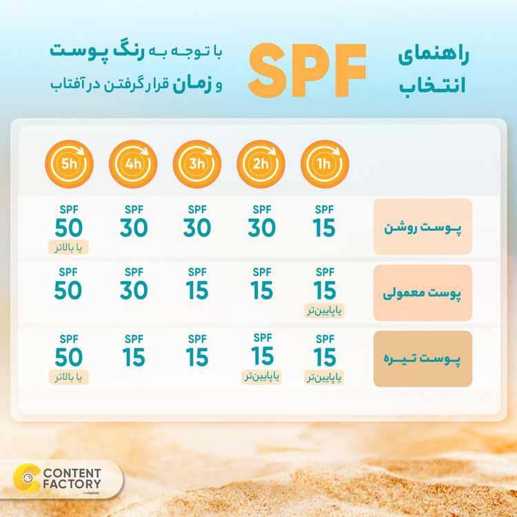 کرم ضدآفتاب رنگی آردن SPF46