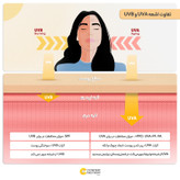 کرم ضدآفتاب رنگی آردن SPF46